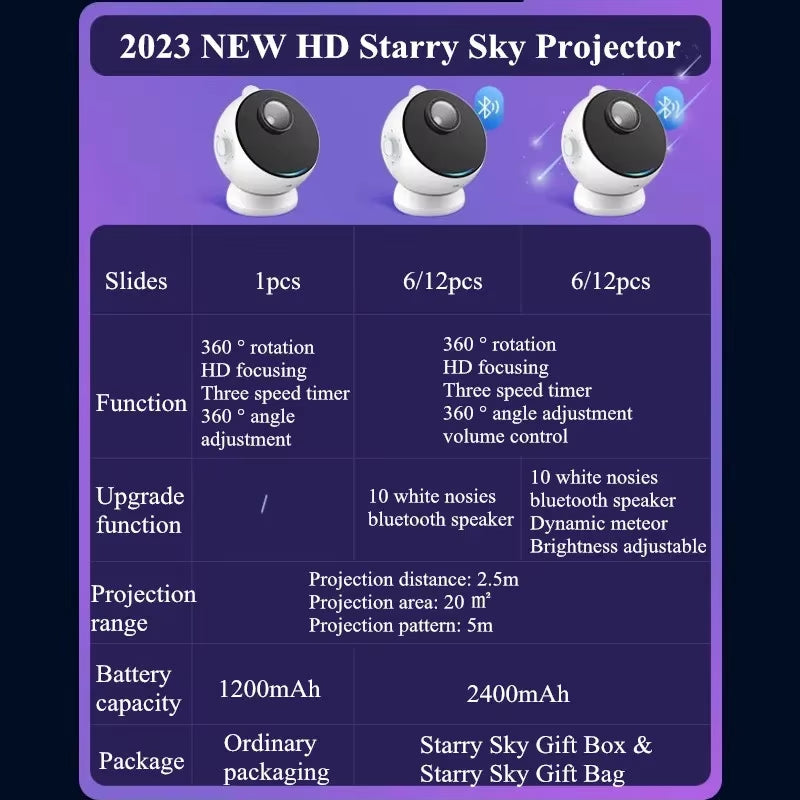 12 in 1 Galaxy Star Projector with Meteor Bluetooth 360° Rotation Starry Sky Projector Night Light for Kids Gift Room Decor Lamp